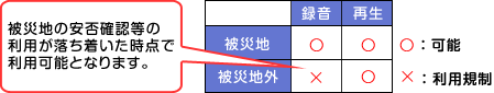 図1