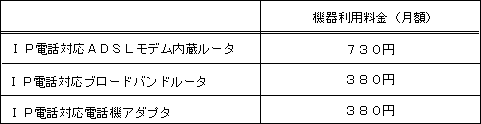 2.レンタル(機器利用)料金