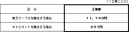 <1>撤去工事費