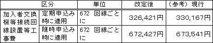 (3)その他