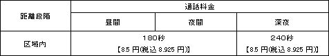 (1)sʘbi8.5~iō8.925~jłbj
