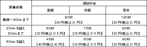 (2){̎sOʘbi10~iō10.5~jłbj
