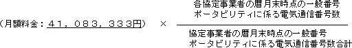 【各協定事業者に適用する接続料】