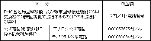 ・料金案
