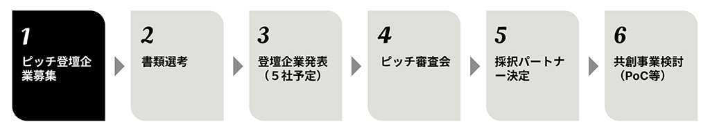 スケジュールの画像