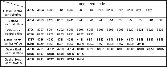 Local area codes (Osaka "06" area) at the commencement of full-scale service (August 1)