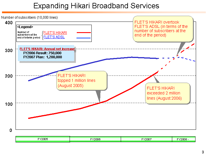 Expanding Hikari Broadband Services