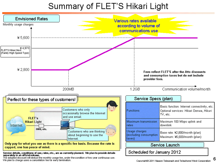 Summary of FLET’S Hikari Light