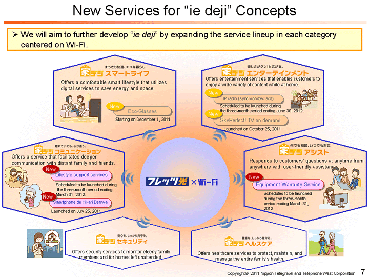 New Services for “ie deji” Concepts