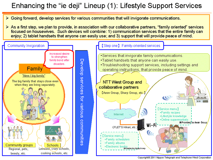 Enhancing the “ie deji” Lineup (1): Lifestyle Support Services