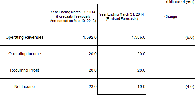 5. Revised Forecasts for the Fiscal Year Ending March 31, 2014