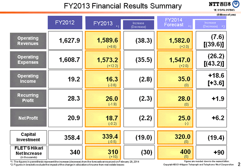 FY2013 Financial Results Summary