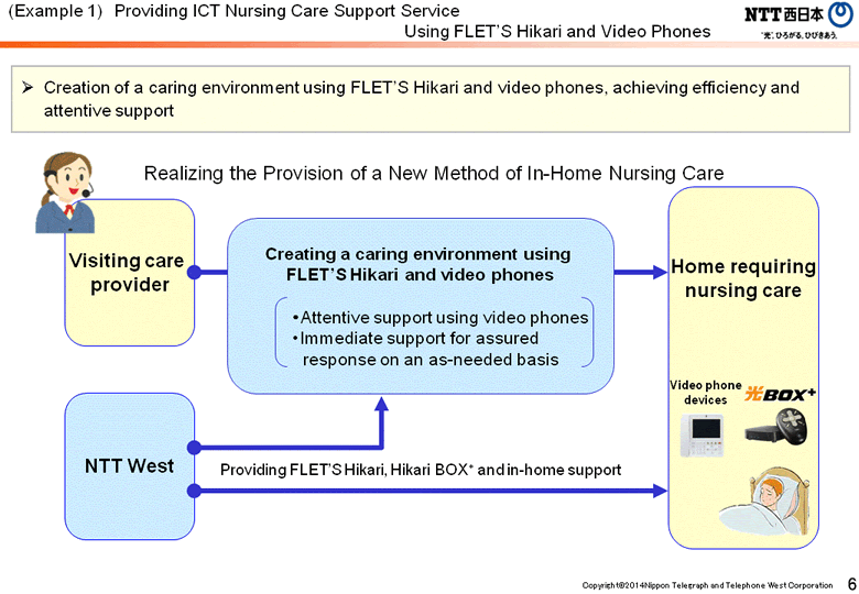 (Example 1) Providing ICT Nursing Care Support Service Using FLET’S Hikari and Video Phones