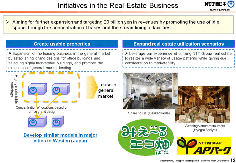 Initiatives in the Real Estate Business