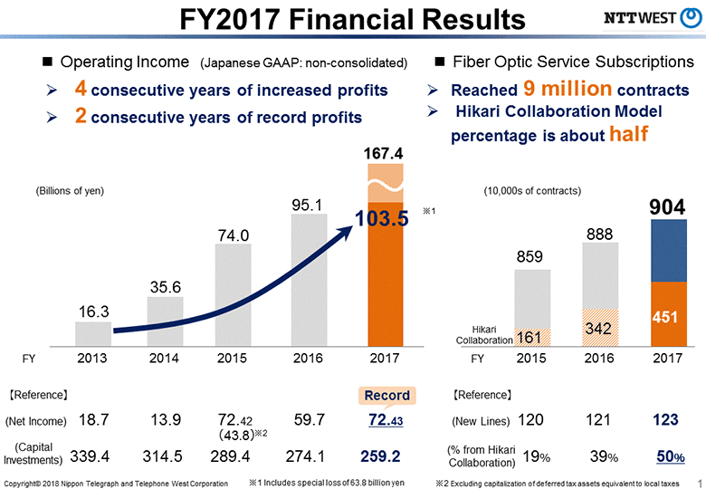 FY2017 Financial Results