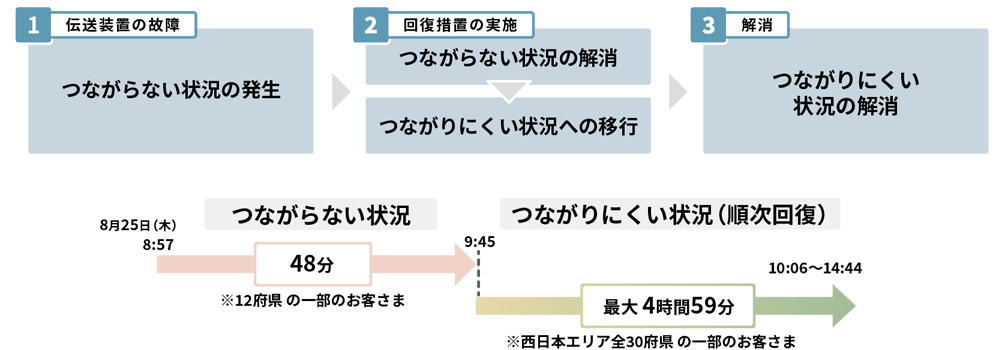 概要イメージ図