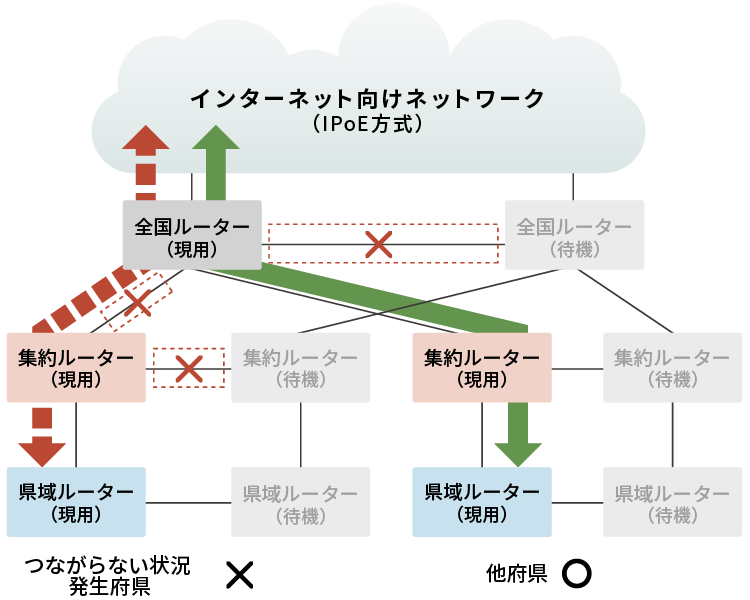 つながらない状況の発生イメージ図