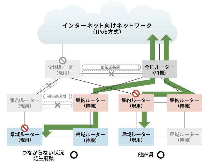 つながりにくい状況の解消イメージ図