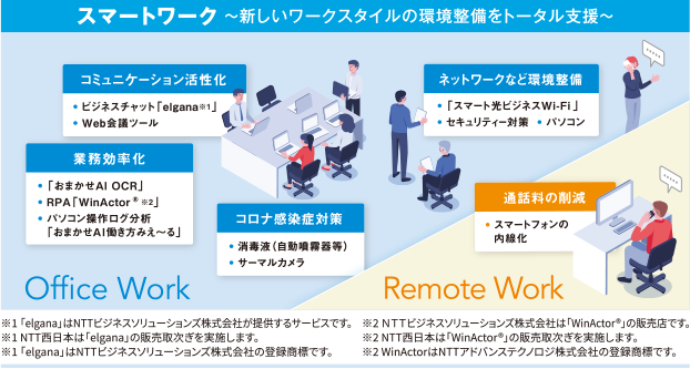 スマートワーク〜新しいワークスタイルの環境整備をトータル支援〜のイメージ