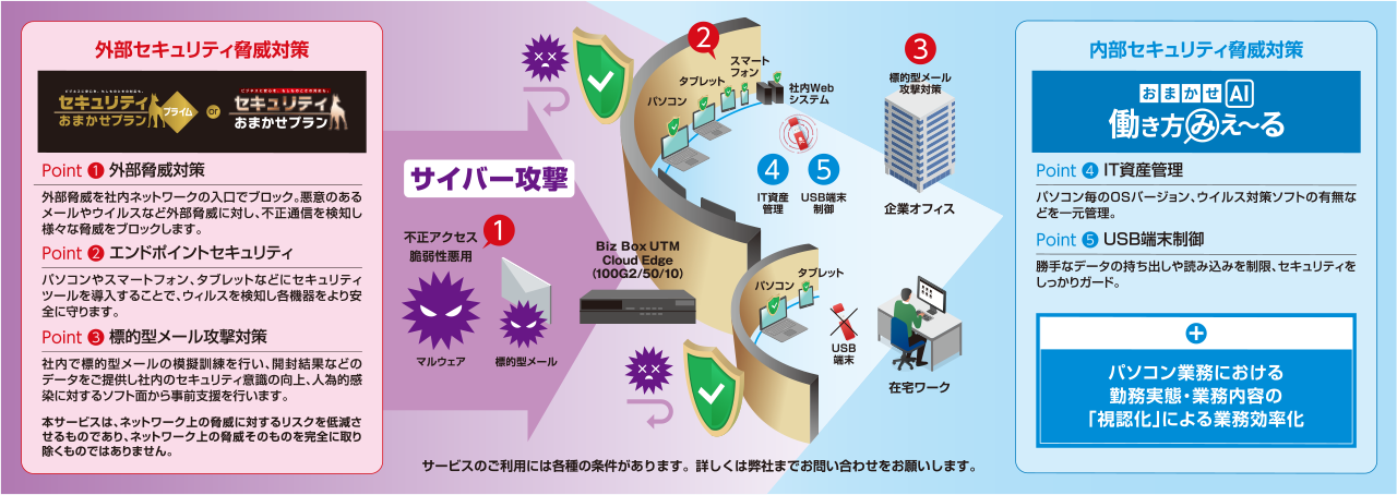 セキュリティ対策を含むネットワーク環境づくりをICTでサポートするイメージ