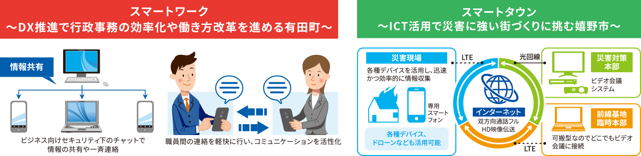 スマートワーク〜DX推進で行政事務の効率化や働き方改革を進める有田町〜、スマートタウン〜ICT活用で災害に強い街づくりに挑む嬉野市〜のイメージ