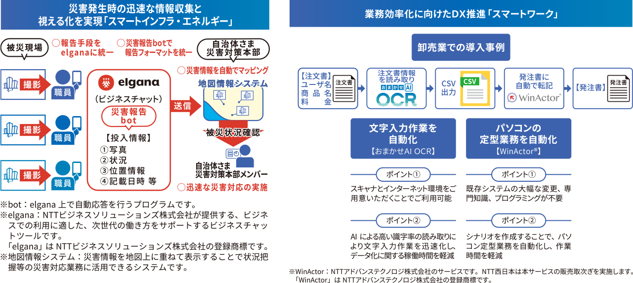 災害発生時の迅速な情報収集と視える化を実現「スマートインフラ・エネルギー」、業務効率化に向けたDX推進「スマートワーク」のイメージ