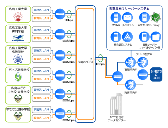 構成システムの紹介