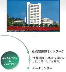 広島工業大学様 導入事例 法人向けサービス Ntt西日本 広島工業大学様 導入事例 法人向けサービス Ntt西日本