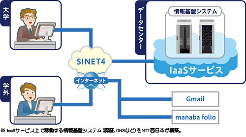 システム構成図