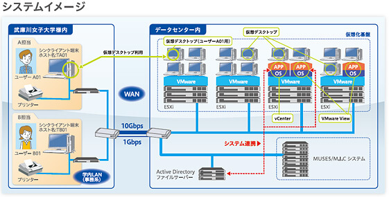 システムイメージ