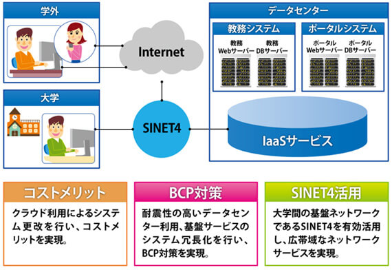 図:システム構成図