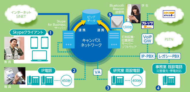 【システム構成イメージ】