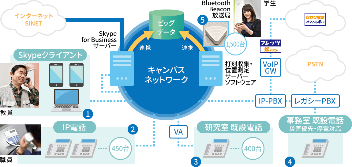 【システム構成イメージ】