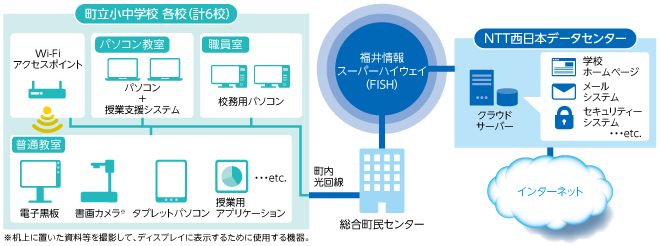 【システム概要】