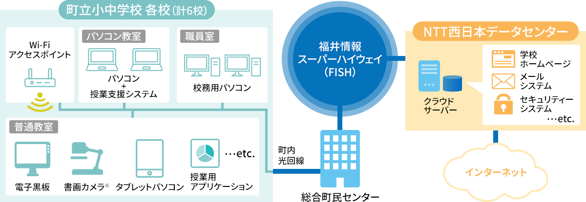 【システム概要】