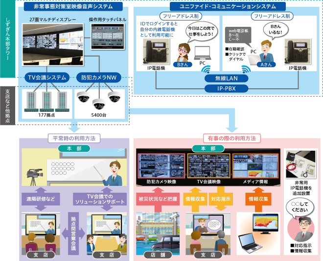 システム利用イメージ図