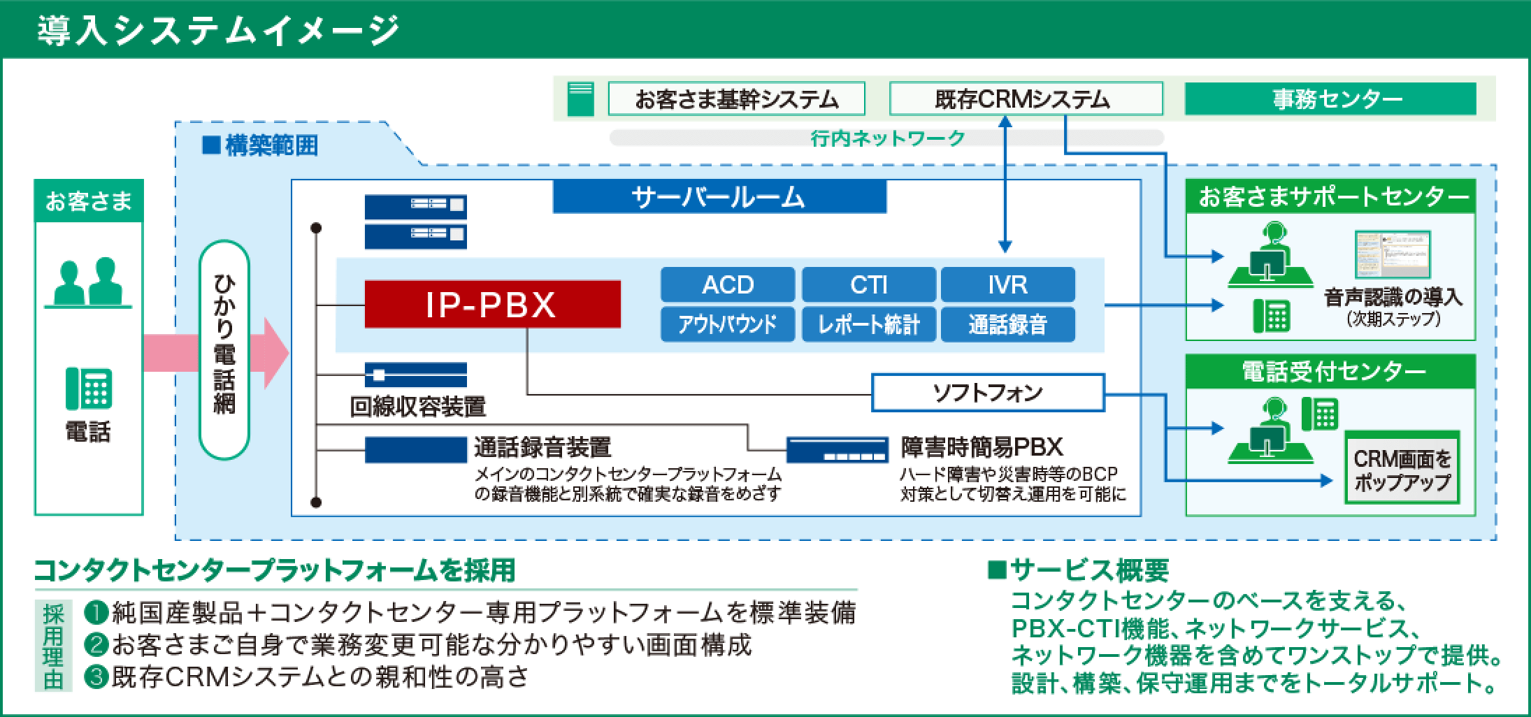 導入システムイメージ