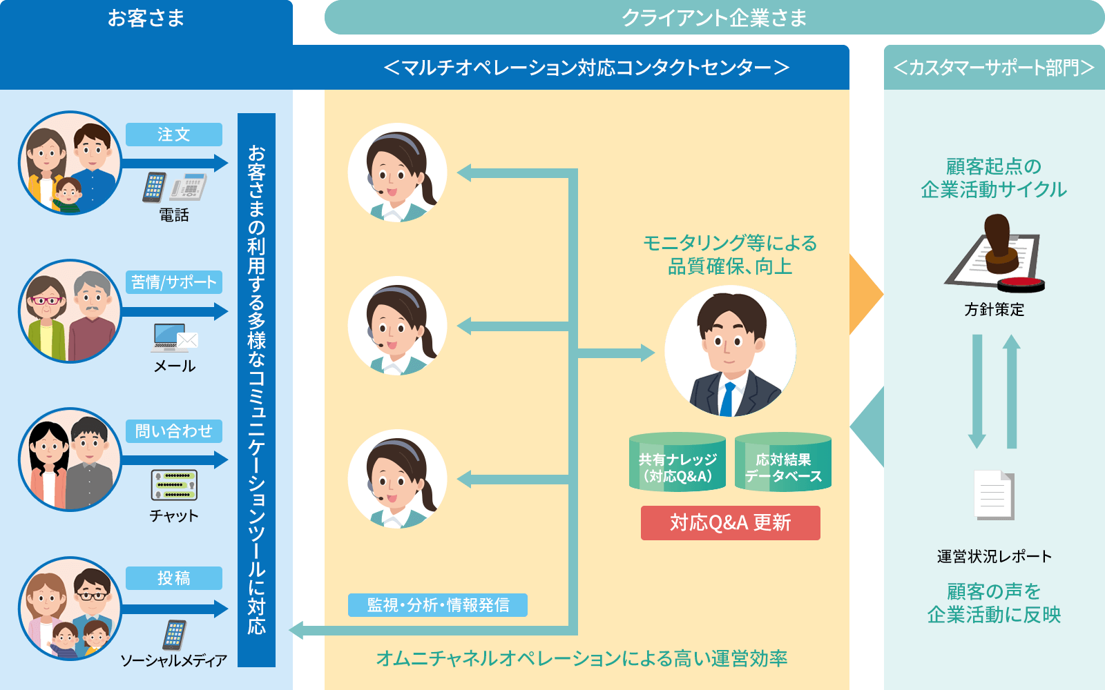 【導入イメージ】インバウンドコンタクトセンター（オムニチャネル）