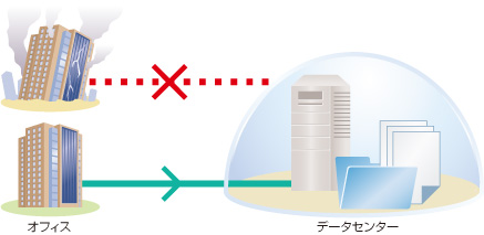 データセンターが解決する課題 法人向けサービス Ntt西日本