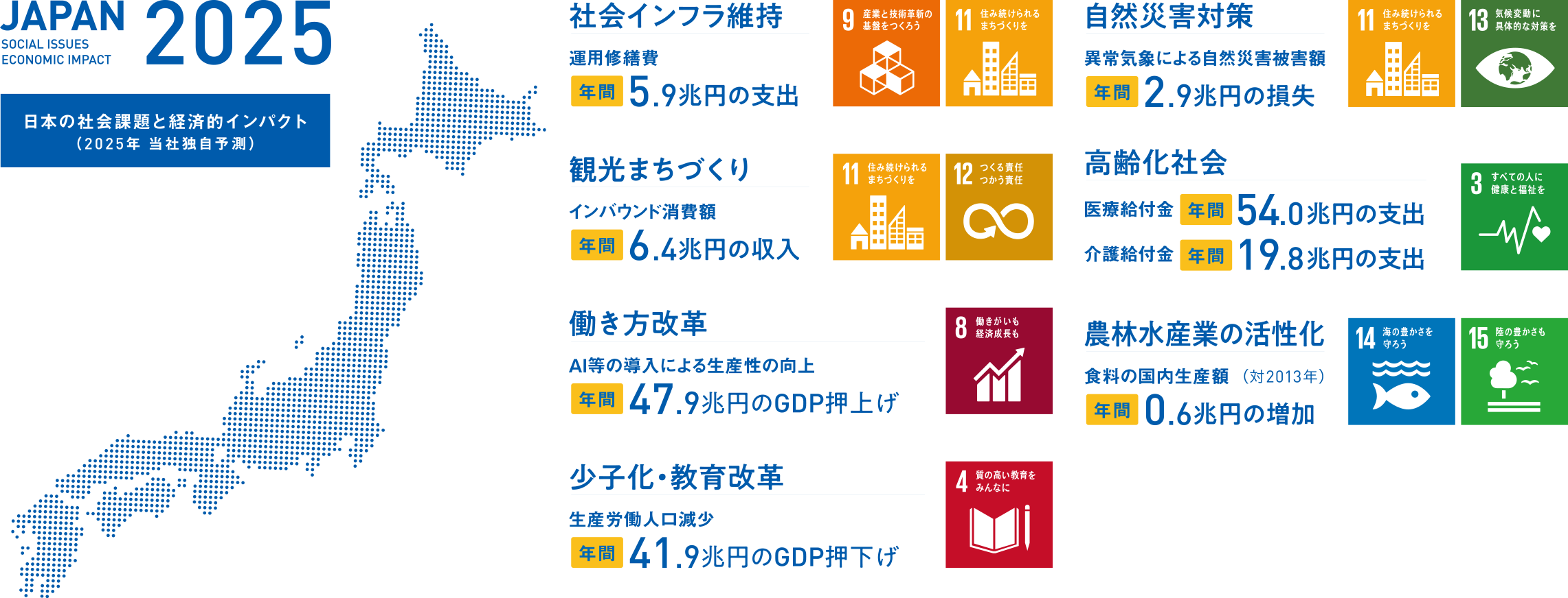 日本の社会課題と経済的インパクト