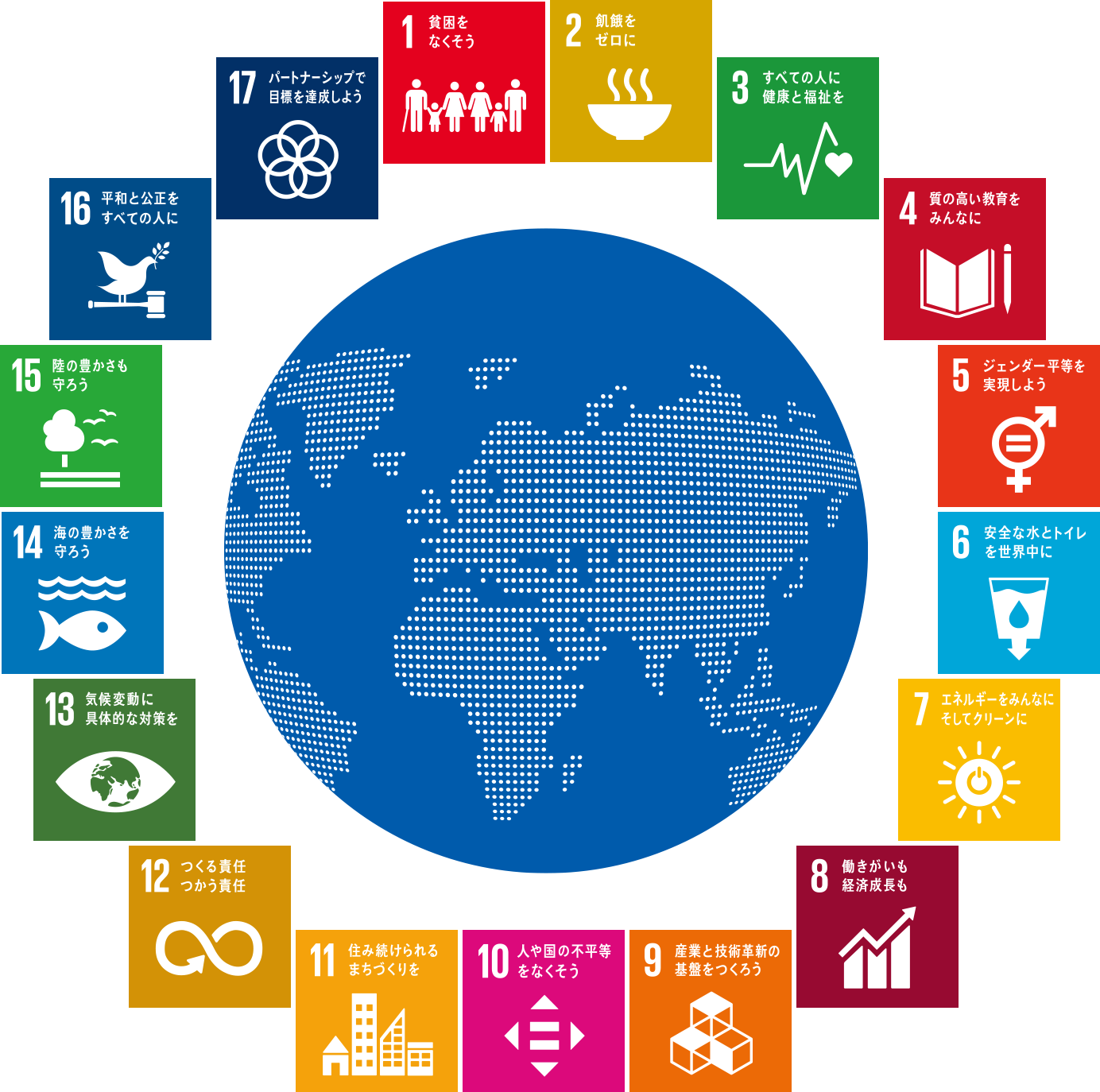 Sustainable Development Goals 持続可能な開発目標