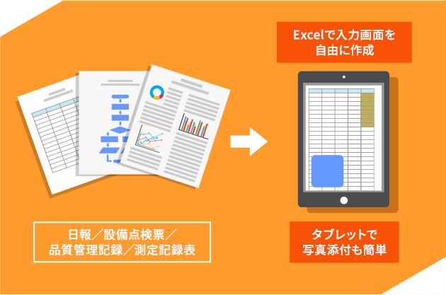 帳票電子化ソリューション