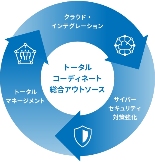 Ntt西日本 クラウド データセンター 西日本エリア30府県をカバー