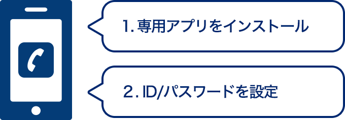 STEP2.ご利用設定