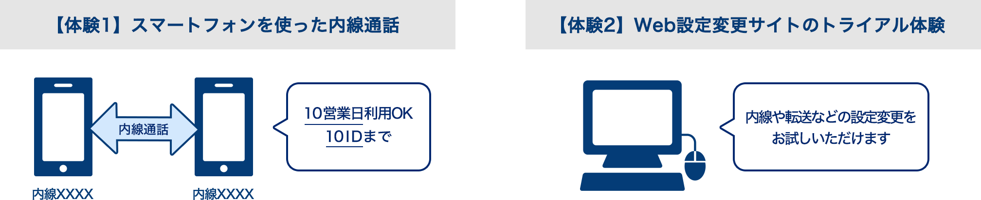STEP3.トライアル利用開始