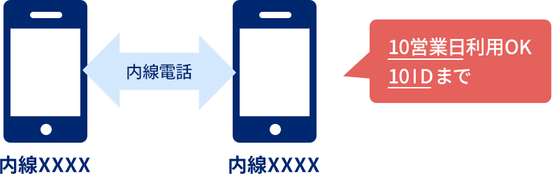 10営業日利用OK10IDまで