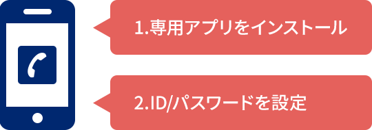 STEP2-ご利用設定