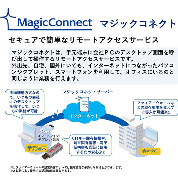 MagicConnectマジックコネクト セキュアで簡単なリモートアクセスサービス マジックコネクトは、手元端末に会社PCのデスクトップ画面を呼び出して操作するリモートアクセスサービスです。 外出先、自宅、国外にいても、インターネットにつながったパソコンやタブレット、スマートフォンを利用して オフィスにいるのと同じように業務を行えます。 マジックコネクトサーバー インターネット 画面転送方式なので、いつもの会社PCのデスクトップを操作して、いつもの業務が可能 手元端末 スマートフォン・タブレット端末 USBキー固有情報や、端末固有情報・電子証明書も認証に使用するため安心 会社PC ファイアーウォールなどの既存環境を変えずに導入が可能