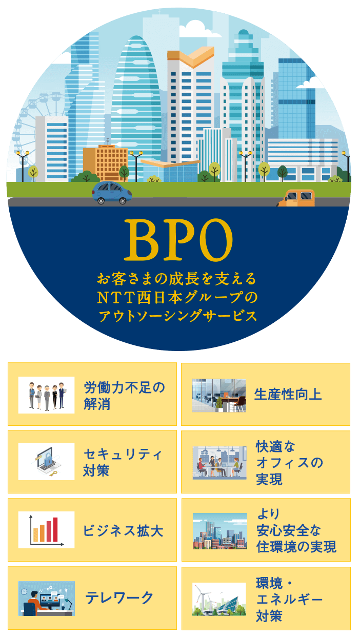 BPO　お客様の成長を支えるNTT西日本グループのアウトソーシングサービス 労働力不足の解消　生産性向上　セキュリティ対策　快適なオフィスの実現　ビジネス拡大　より安心安全な住環境の実現　テレワーク　環境・エネルギー対策