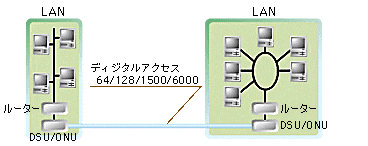 LAN間接続例